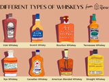 Types of Whiskeys