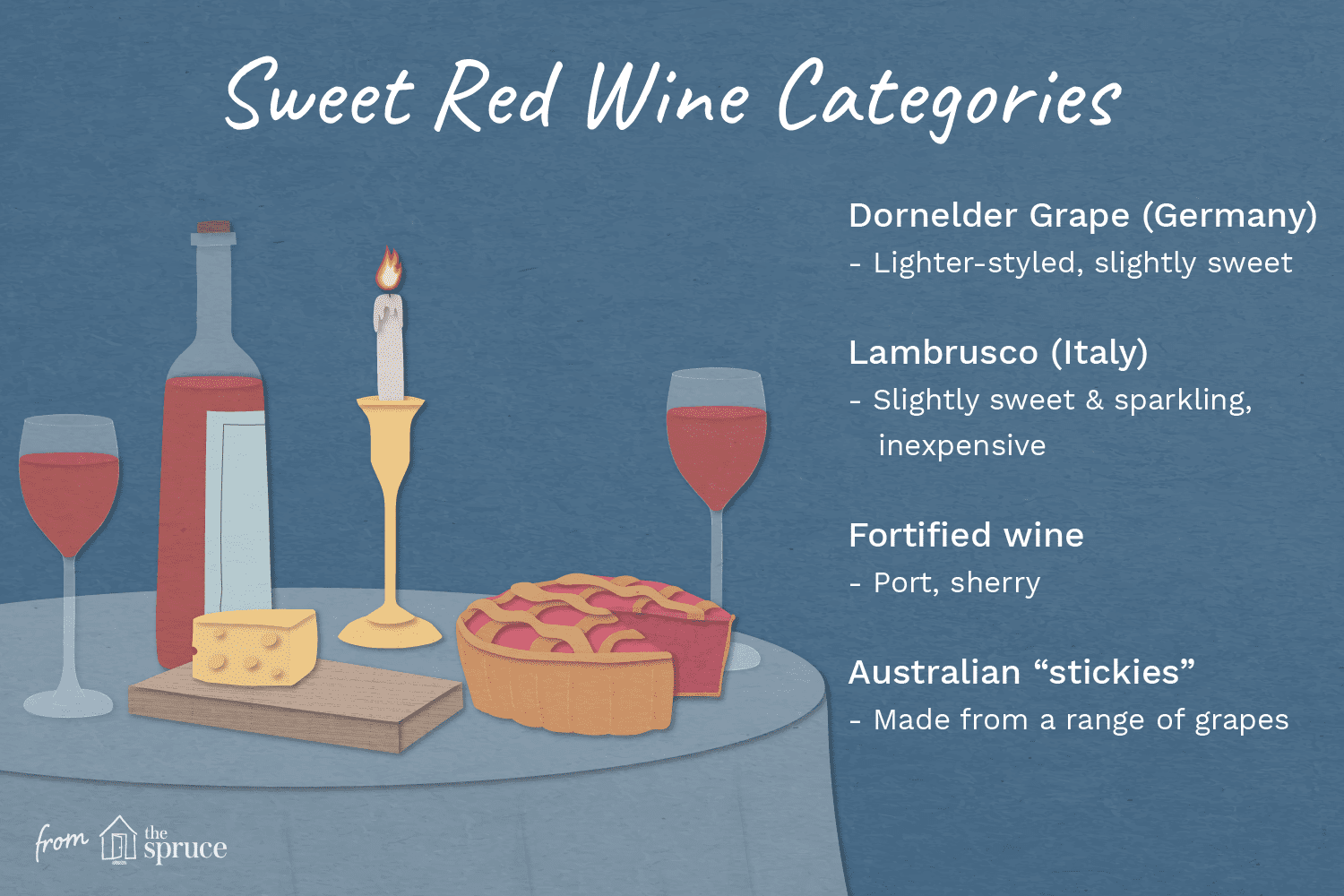 Sweet red wine categories