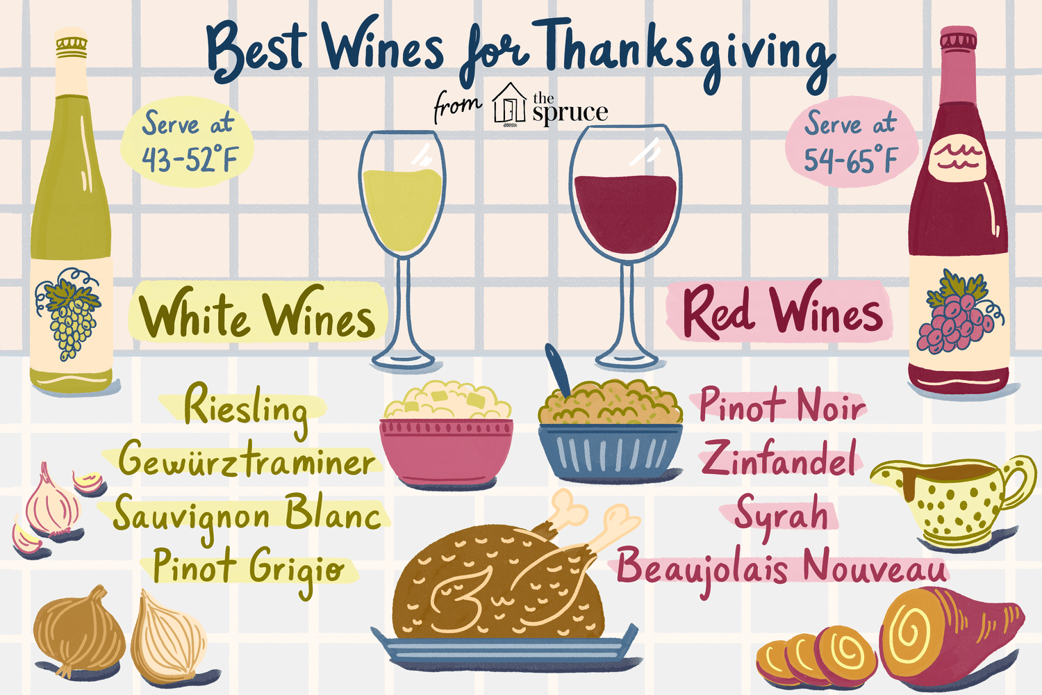 Illustration of what wines to serve at Thanksgiving